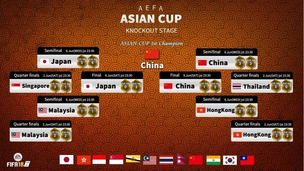 Fifa 18 Aefa Asian Cup決勝 日本は中国に敗れて惜しくも準優勝に Vamola Efootball News